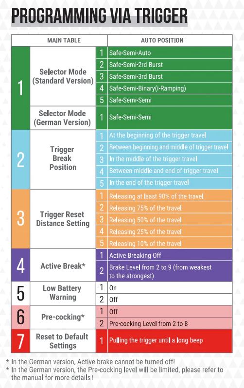 Arcturus Karambit MOD1 PDW 5.5" AEG Lite FE