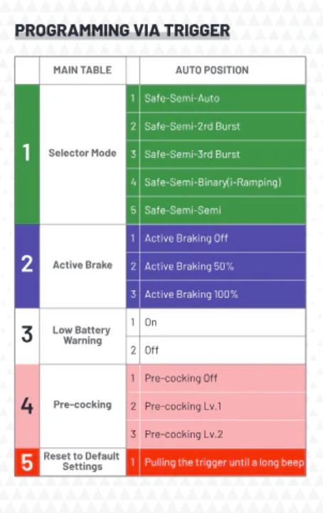 Arcturus LWT MK-II CQB 10" AEG Starter Package ARC SE