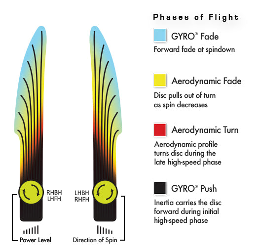 MVP Plasma Soft Watt Disc - MVP Open Edition