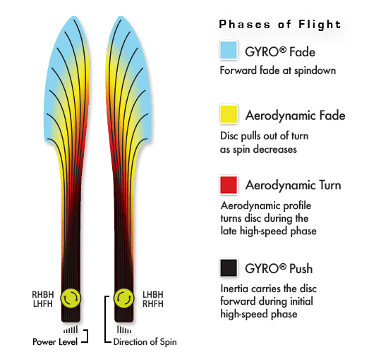 MVP Plasma Dimension Disc - Eagle McMahon Team Series