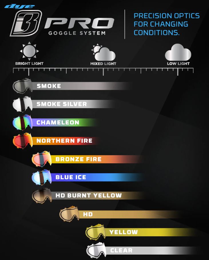 Dye I3 Goggle System Thermal Lens