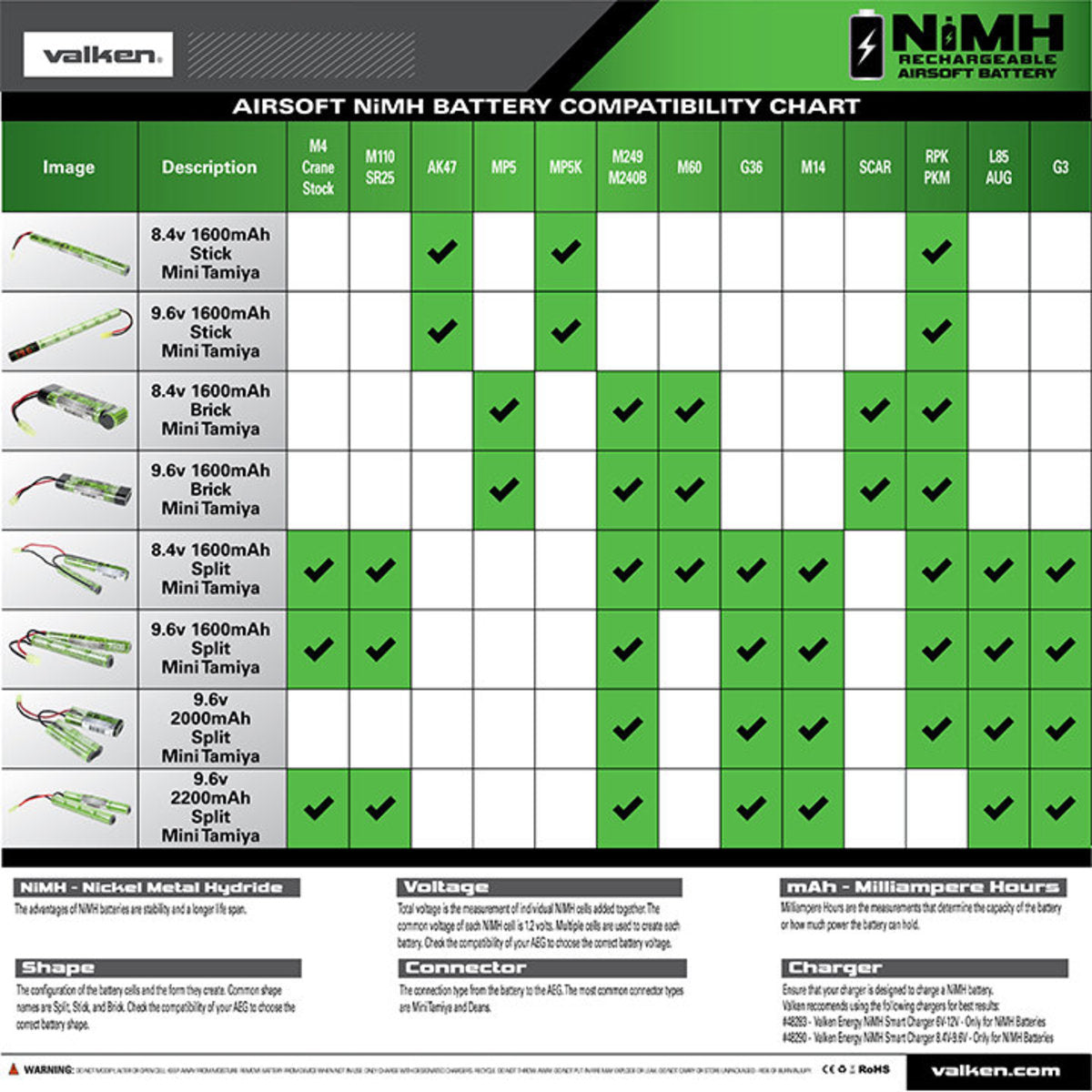 Valken Energy NiMH 9.6v 1600mAh Split & 1A Smart Charger Power Kit - Valken Airsoft