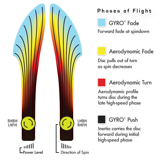 Axiom Neutron Soft Hex Disc
