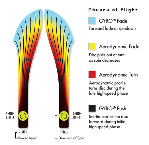 MVP Fission Inertia Disc