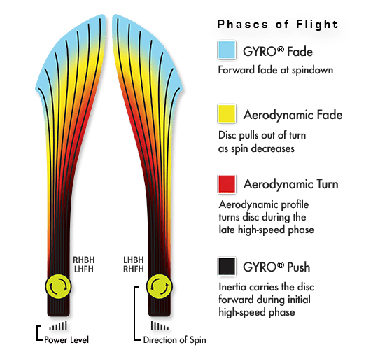 Axiom Prism Proton Soft Insanity Disc - 2026 OTB Open