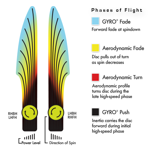 MVP Cosmic Neutron Ohm Disc - 2025 Halloween Edition