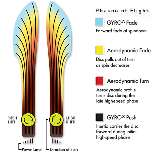 MVP Proton Servo Disc