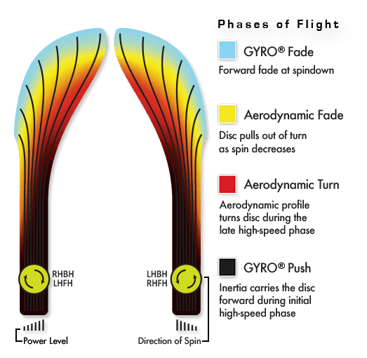 MVP Cosmic Neutron Signal Disc