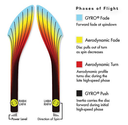 Axiom Neutron Tenacity Disc