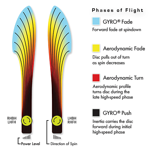 MVP Proton Tesla Disc - 2026 OTB Open