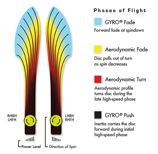 MVP Neutron Volt Disc - Blank