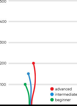 Dynamic Discs Prime Burst EMAC Judge Disc