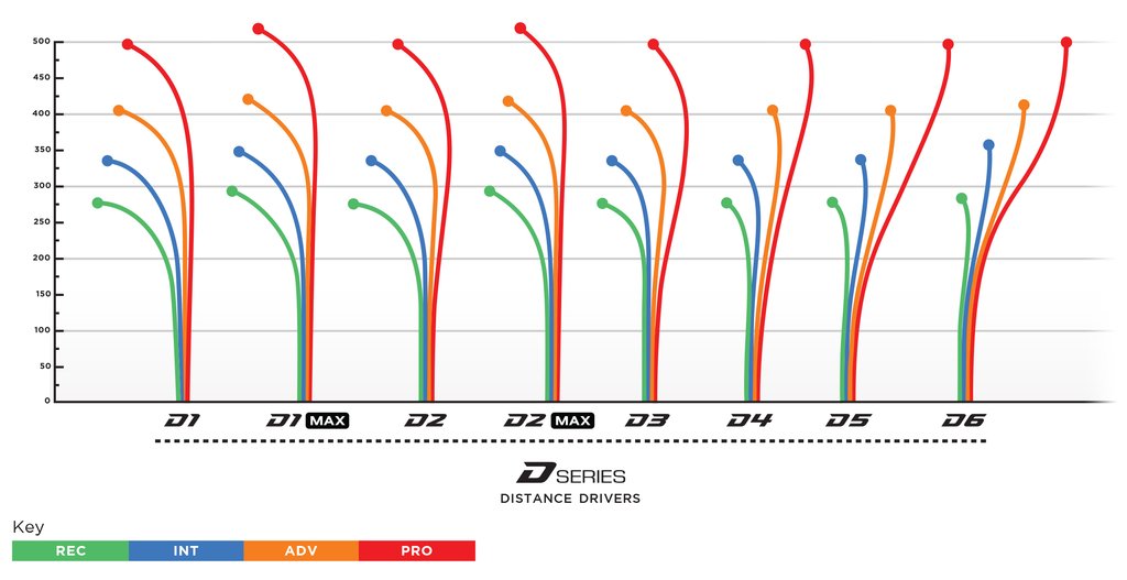 Prodigy D3 Distance Driver Disc - 400 Plastic