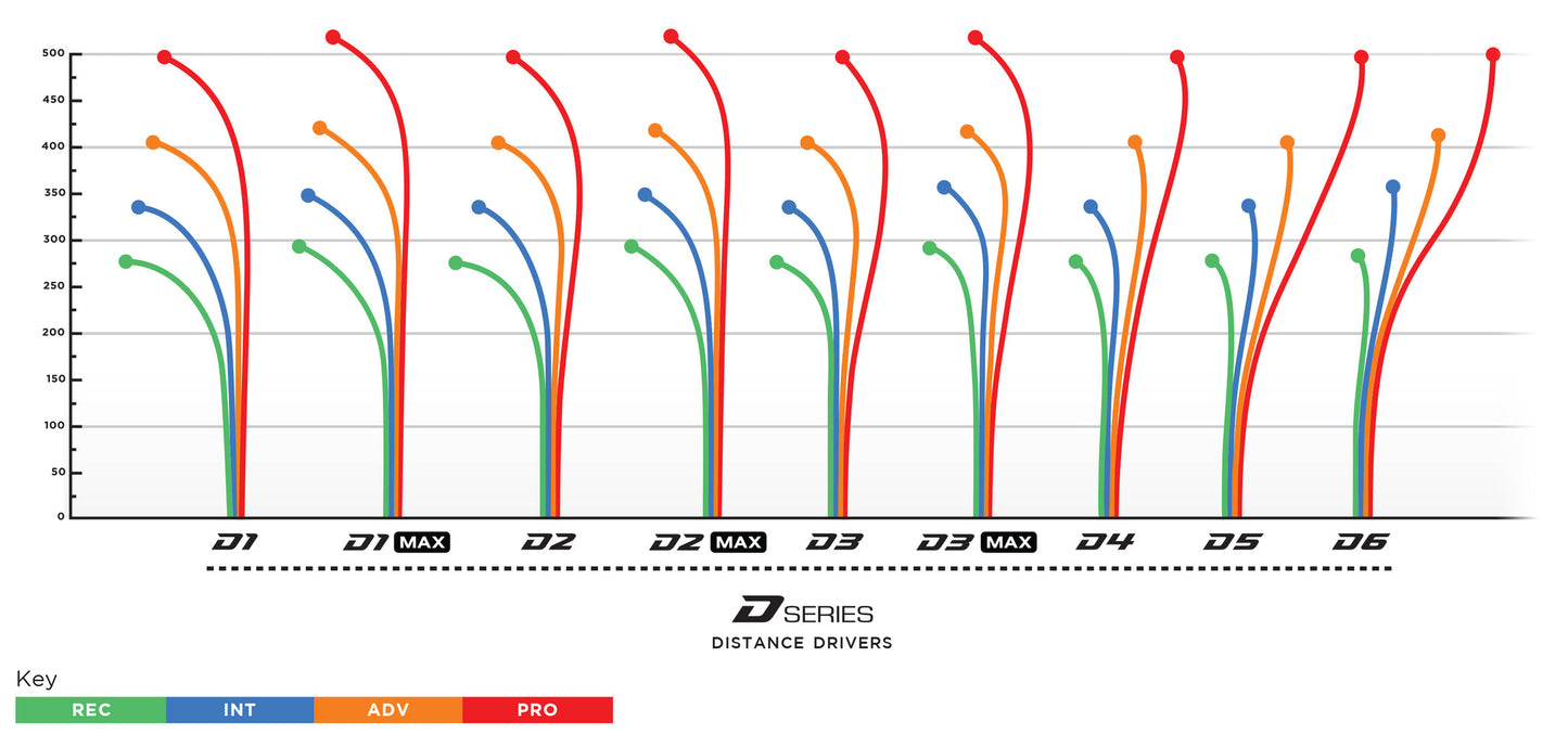 Prodigy D6 Distance Driver Disc - 500 Plastic - Rippit Good Stamp