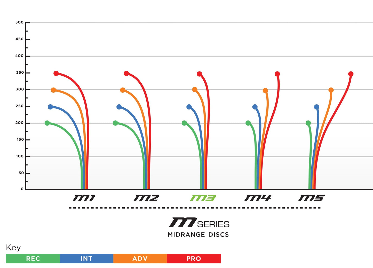Prodigy M3 Midrange Disc - 750 Plastic