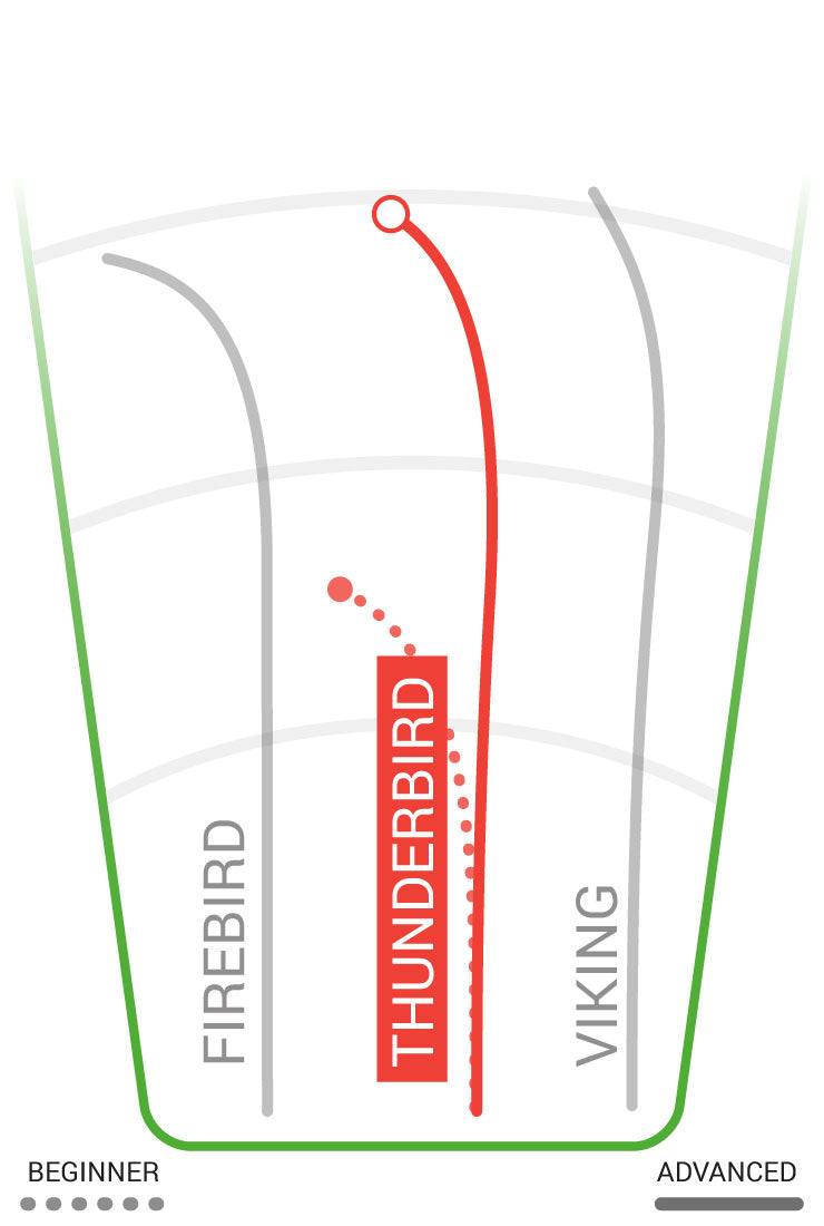 Innova I-Dye Pro Thunderbird Disc - Innova
