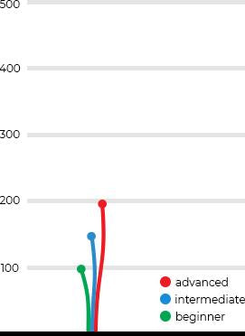 Dynamic Discs Classic Blend Burst Warden Disc - Owl Stamp - Dynamic Discs