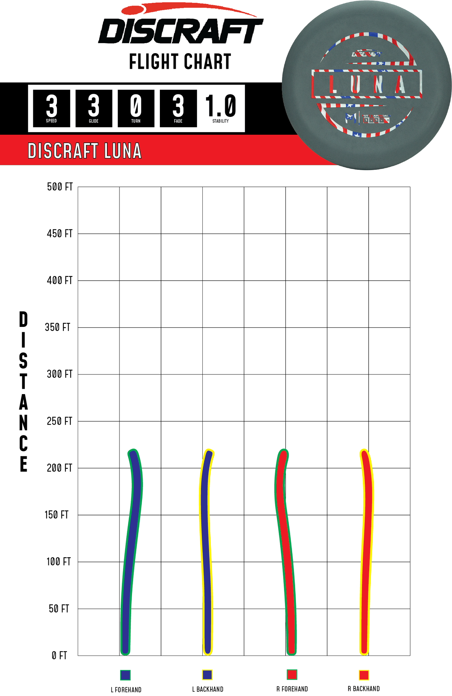 Discraft White ESP Luna Disc - Bottom Stamp