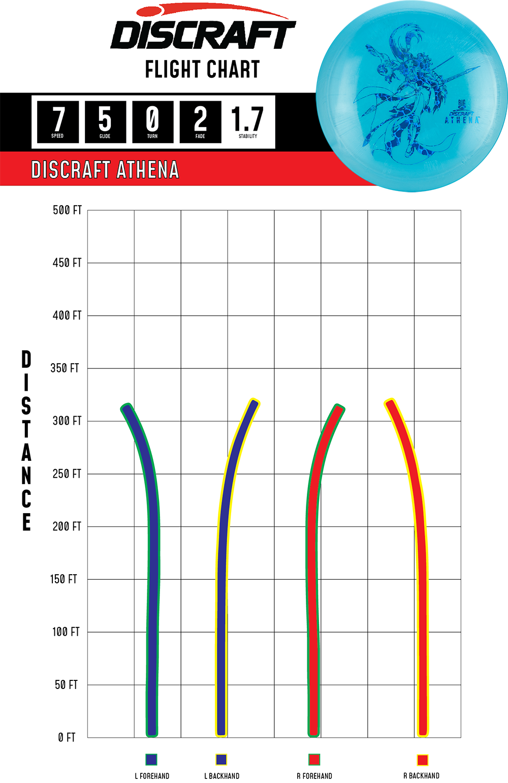 Discraft Athena Flight Chart