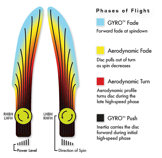 MVP Electron Anode Disc