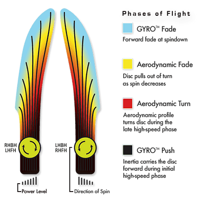 MVP Electron Anode Disc