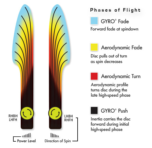 Axiom Neutron Balance Disc