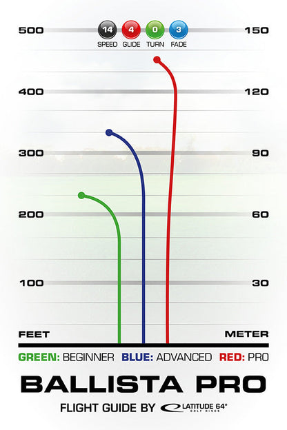 Latitude 64 Gold Ballista Pro Disc - Latitude 64