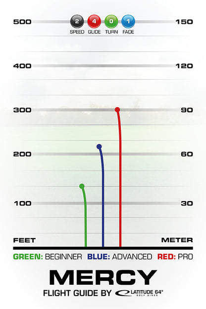 Latitude 64 Zero Soft Mercy Disc