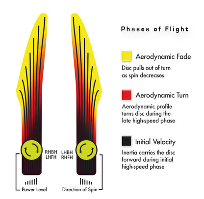 MVP Neutron Soft Parachute Disc