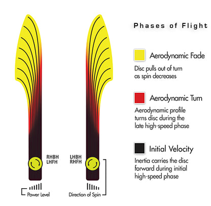 Streamline Neutron Flare Disc