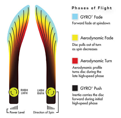 Axiom Proton Soft Rhythm Disc - MVP Open Edition