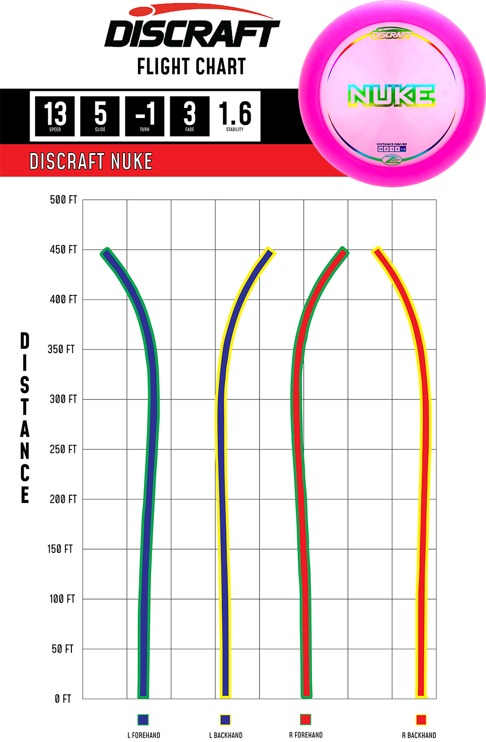 Discraft Z Lite Nuke Disc