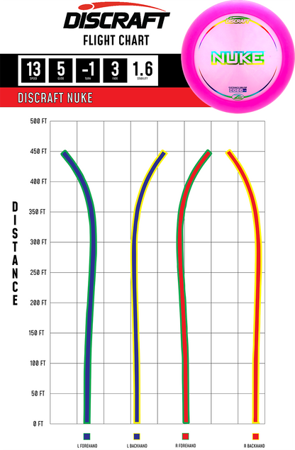 Discraft Z Lite Nuke Disc
