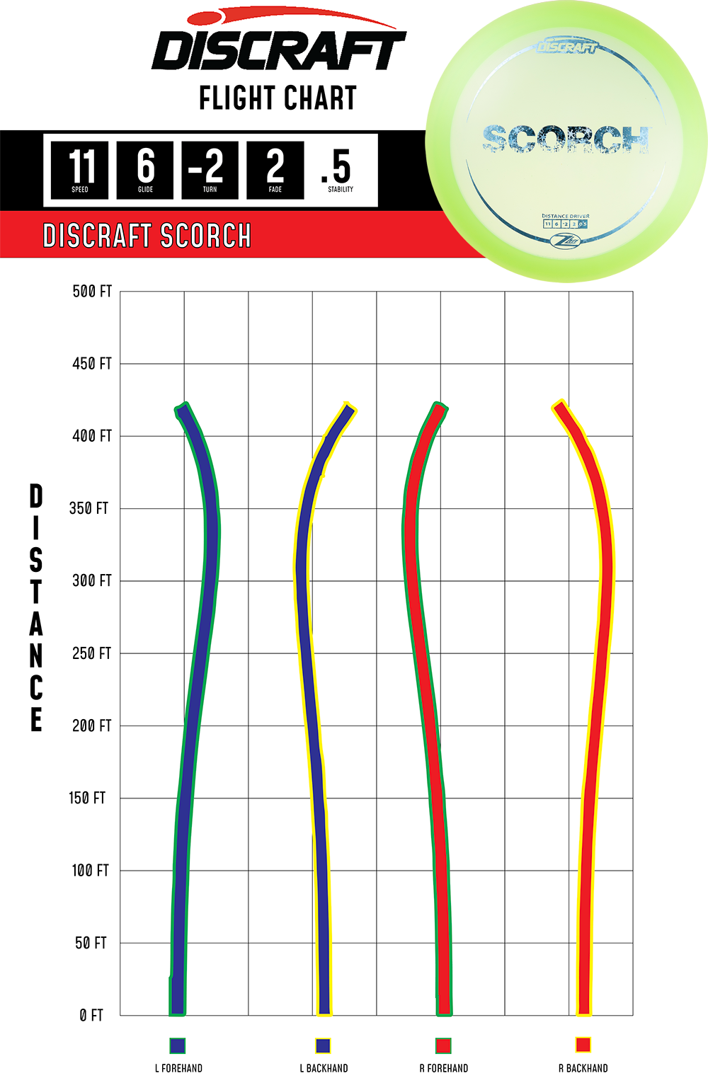 Discraft Z Lite Scorch Disc