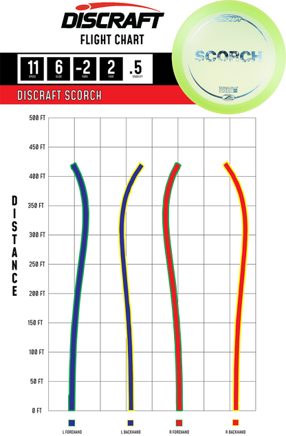 Discraft Z Lite Scorch Disc