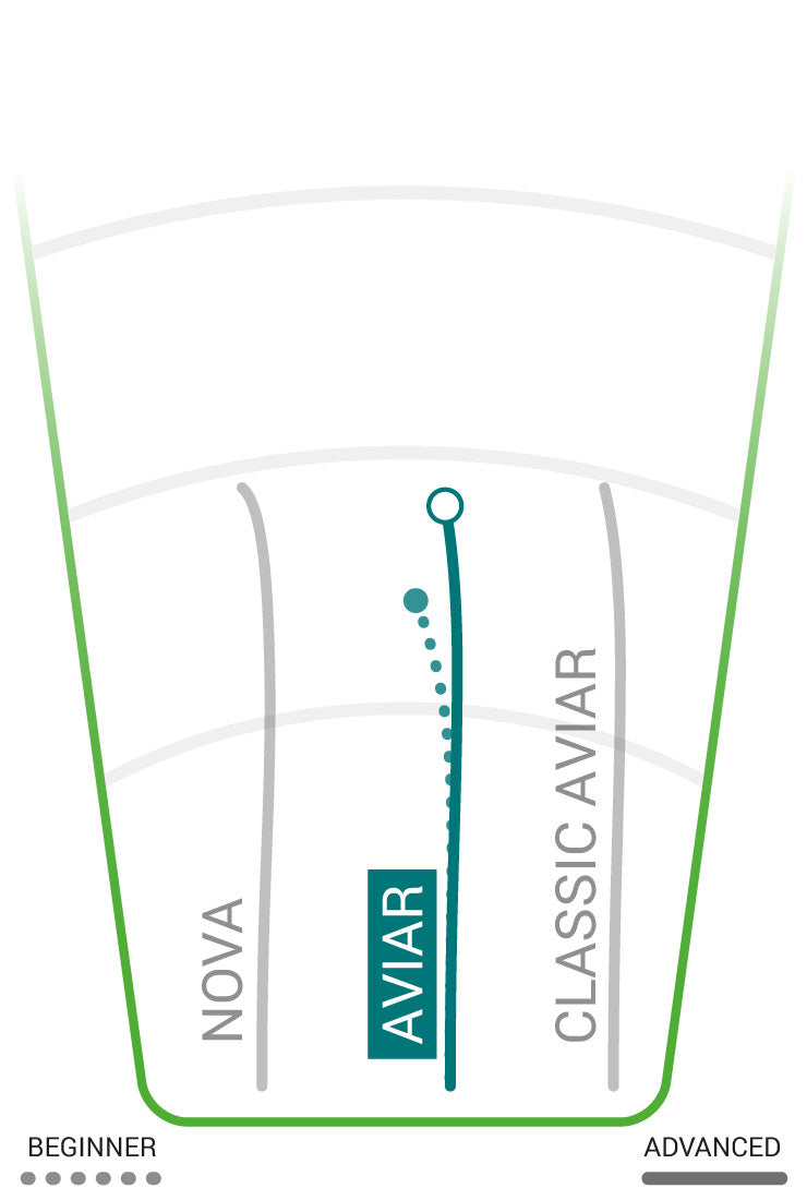 Innova Aviar Flight Chart