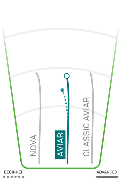 Innova Aviar Flight Chart