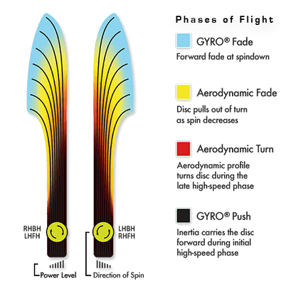 Axiom Particle Eclipse Fireball Disc - 2025 Halloween Edition