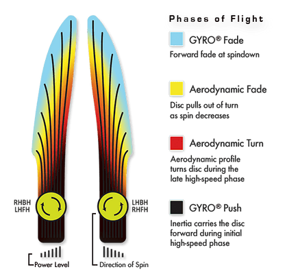 MVP Phases of Flight Chart