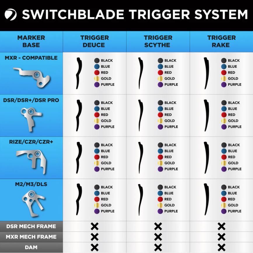 Dye Switchblade Trigger Base