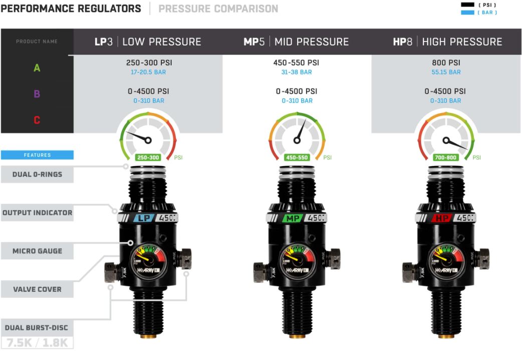 HK Army Performance Series 4500psi Tank Regulator