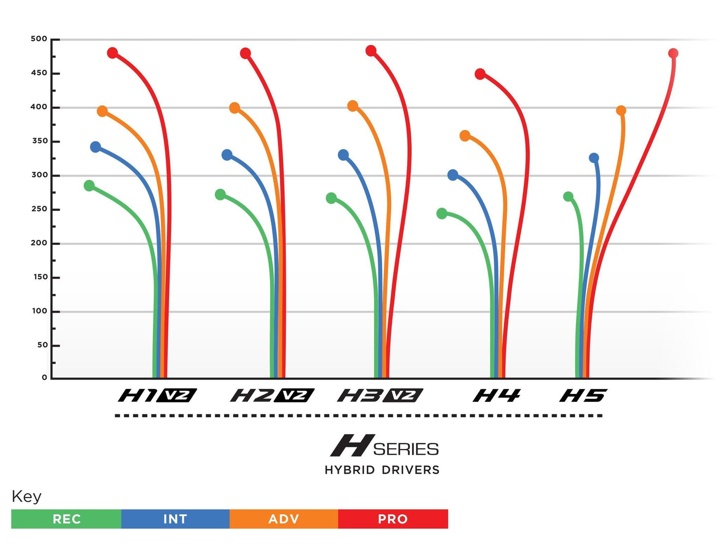 Prodigy H3 V2 Hybrid Driver - 500 Spectrum Plastic - Lykke Lorentzen 2023 Signature Series
