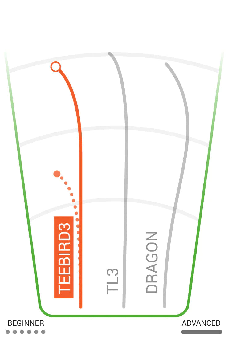 Teebird3 Flight Chart