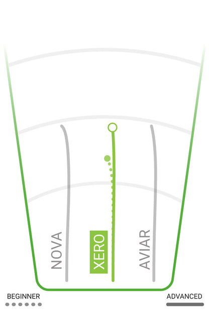 Innova Xero Flight Chart