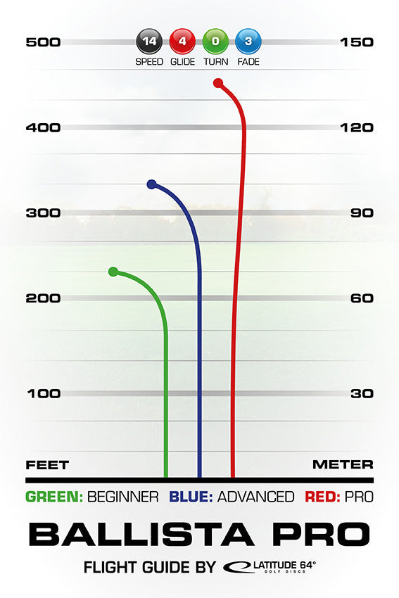 Latitude 64 Gold Ballista Pro Disc - Latitude 64