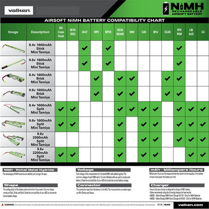 Valken Energy NiMH 9.6v 1600mAh Split &amp; 1A Smart Charger Power Kit - Valken Airsoft