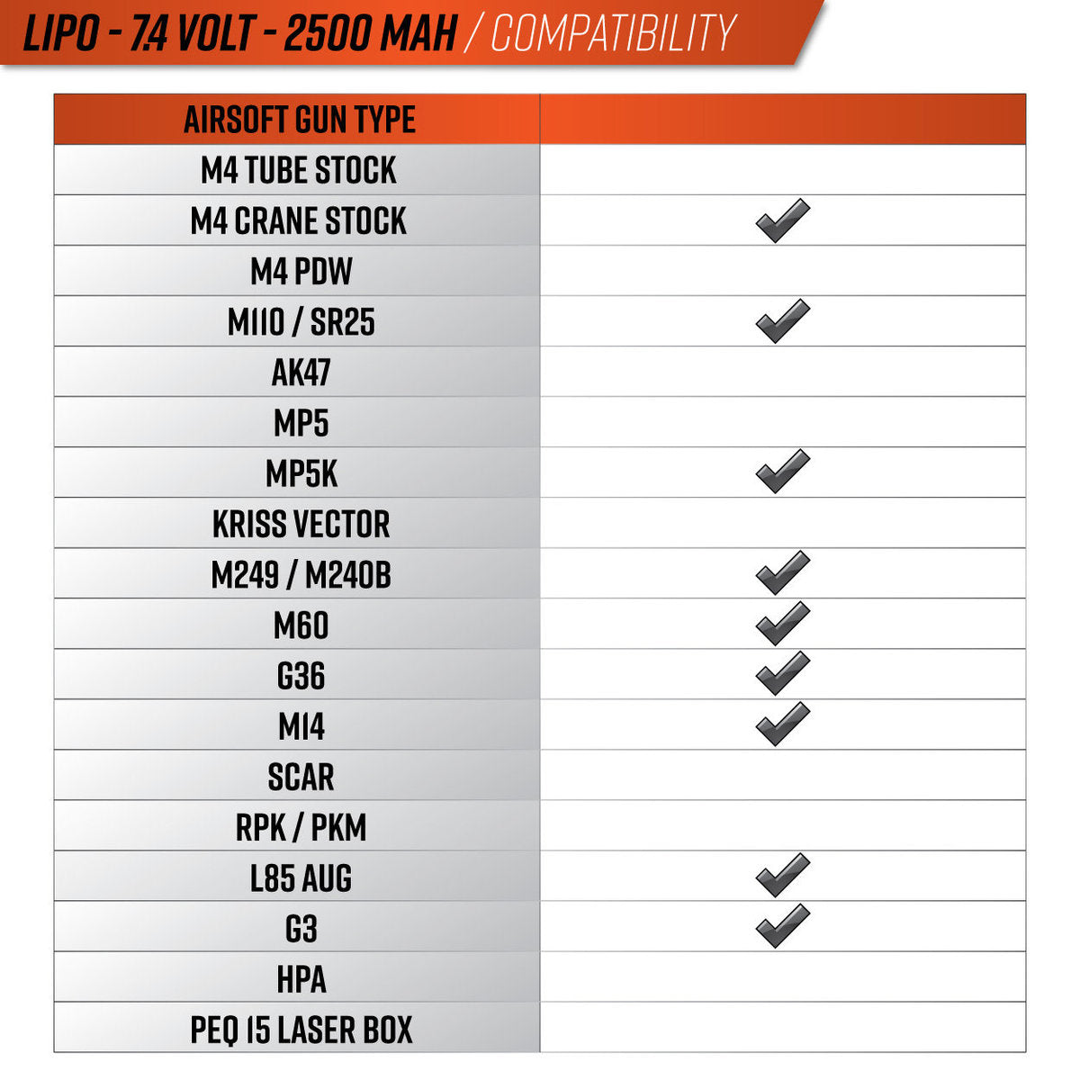 Valken Energy LiPo 7.4V 2500mAh 15C/25C Twin Stick Battery - Mini Tamiya - Valken Airsoft