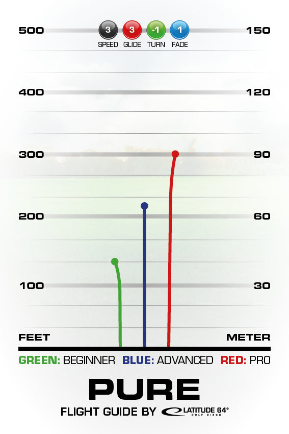 Latitude 64 Zero Soft Pure - Latitude 64