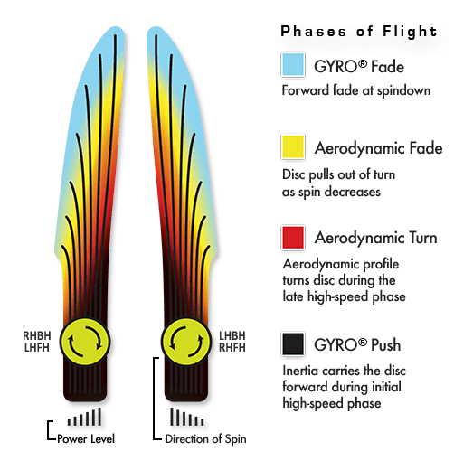 MVP Cosmic Electron Atom Disc (Firm)