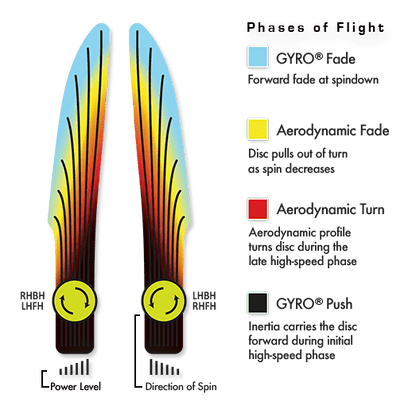 MVP Cosmic Electron Atom Disc (Firm)